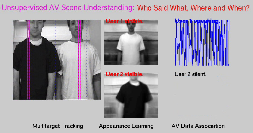 Sample Result
