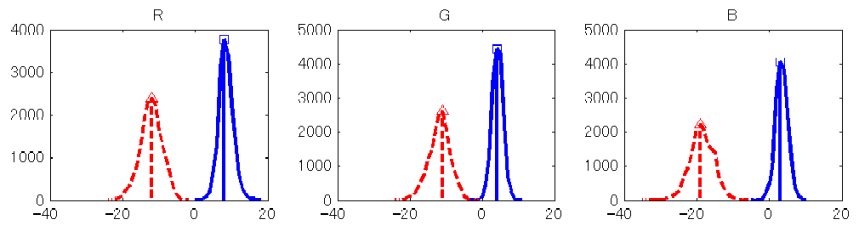 Histogram Comparison
